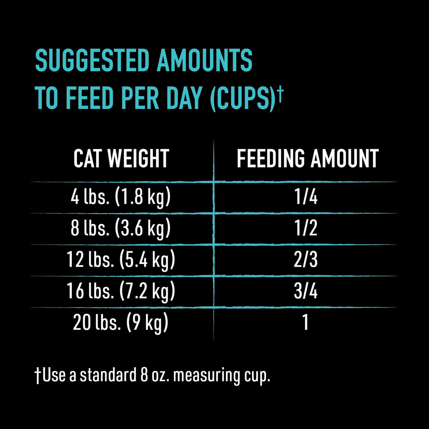 Crave Adult Dry Cat Food Fish-Feeding Amount