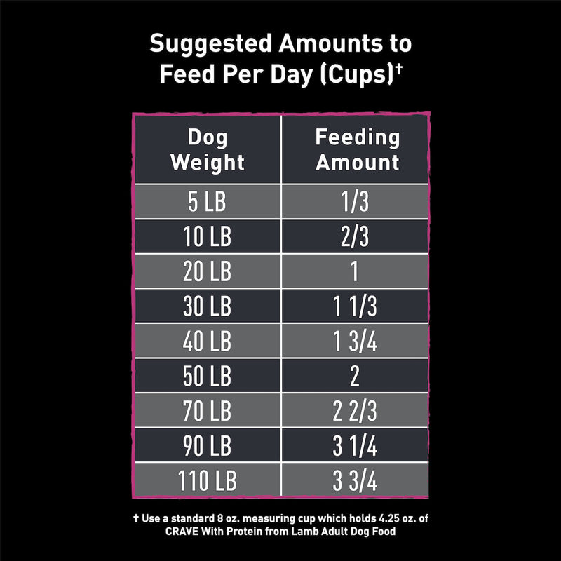 Crave Adult Dry Dog Food Lamb-Feeding
