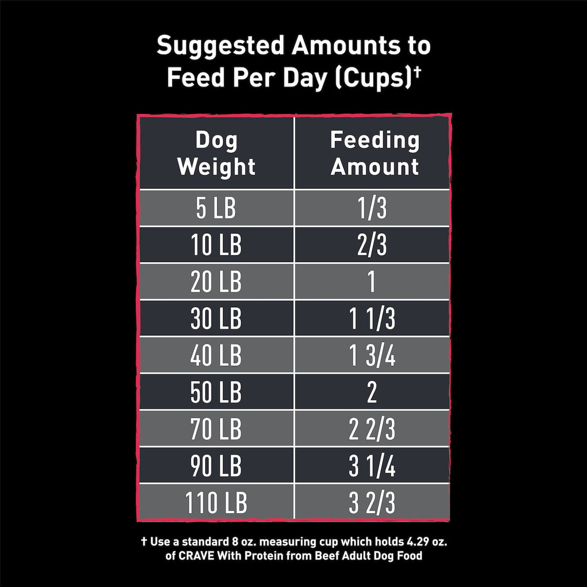 Crave Adult Dry Dog Food Beef-feeding
