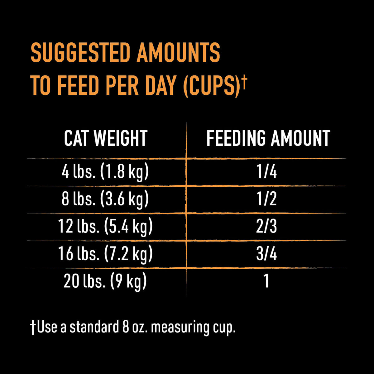 How Many Calories in 1/4 Cup of Dry Cat Food?