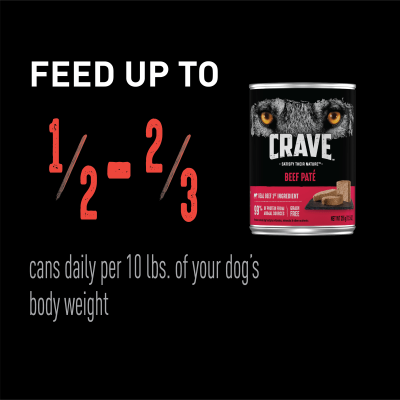 Wet Dog Beef Recipe feeding guidelines image