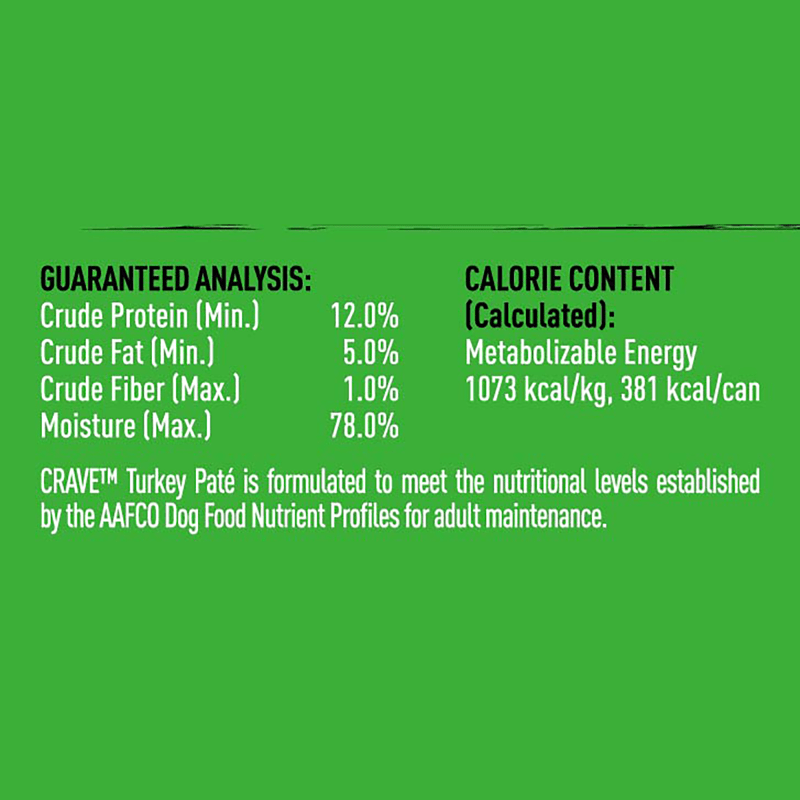 Wet Dog Turkey Recipe guaranteed analysis image