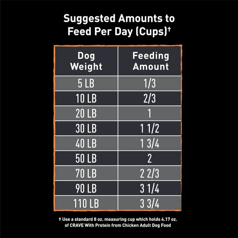 Dry Dog Chicken feeding guidelines image