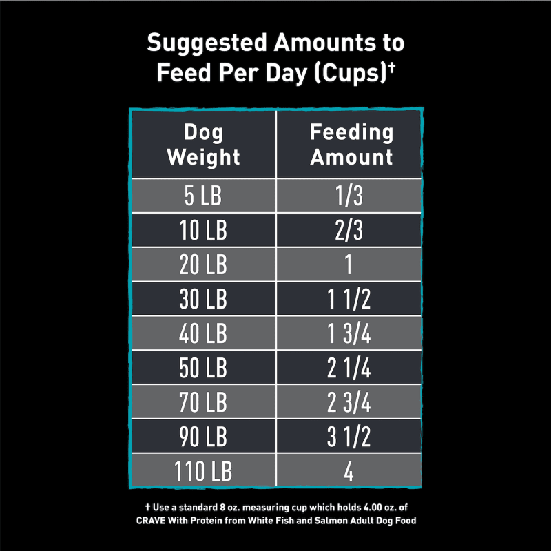 Dry Dog Salmon & Ocean Fish feeding guidelines image